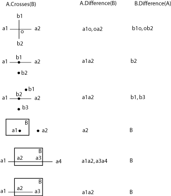 diffWhenCrosses.png